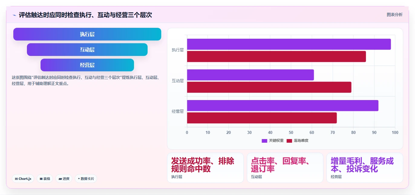 电商crm系统应用思路:围绕私域触达拆解常见误区