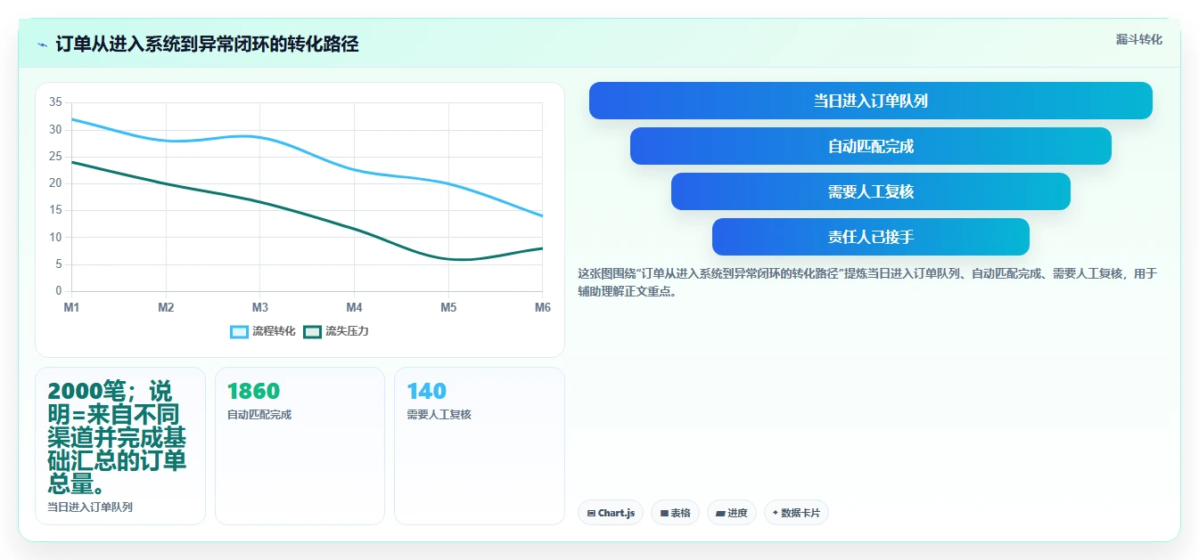 电商辅助软件：店铺主管实操指南：围绕订单处理解决“团队协作慢