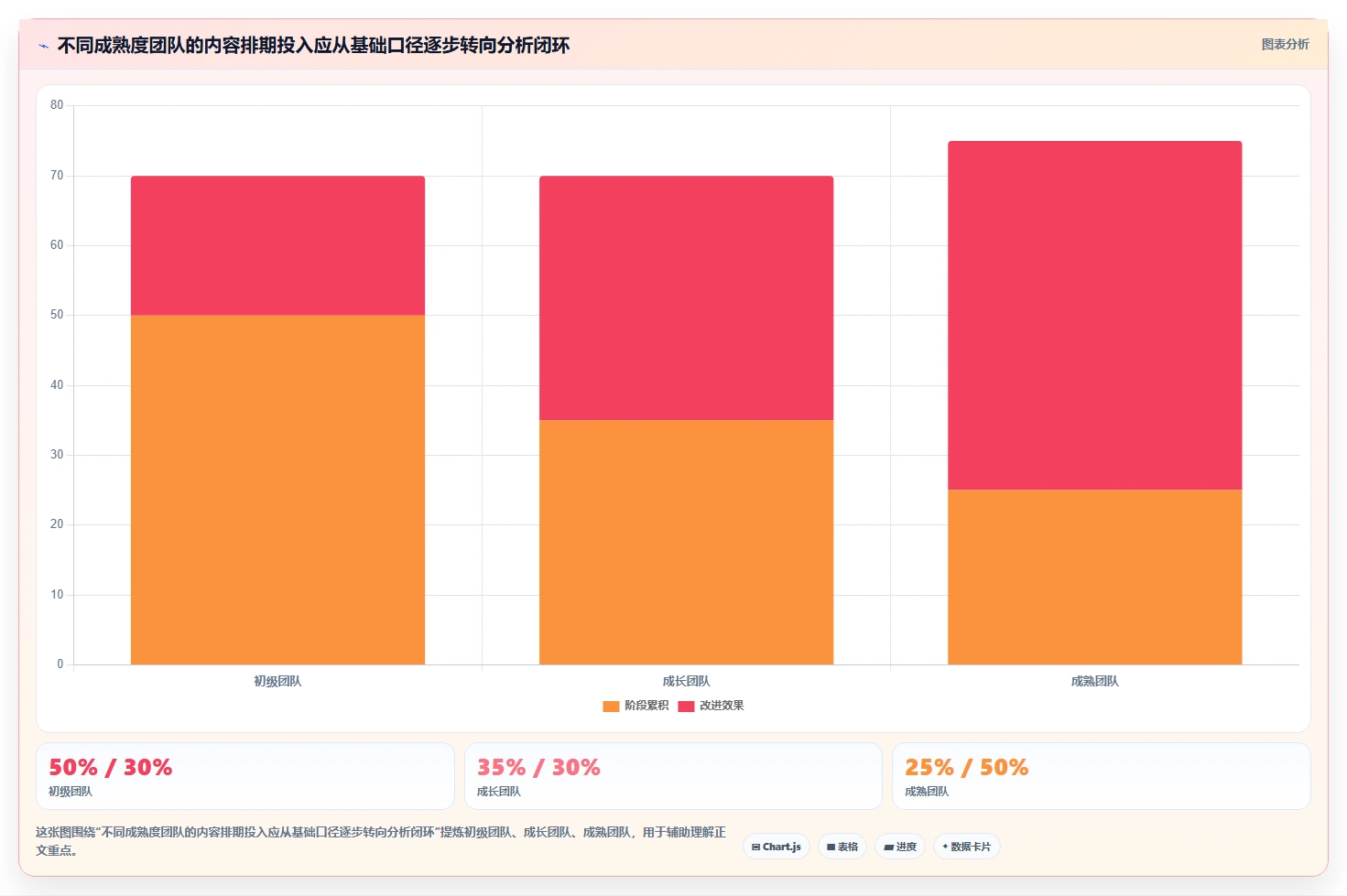 想做好运营工具，先掌握指标体系中的内容排期