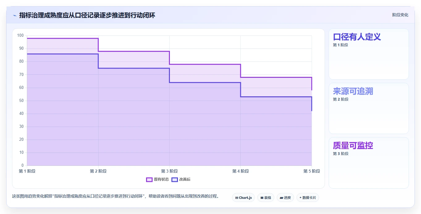 运营数据实战复盘：从数据采集验证指标体系效果
