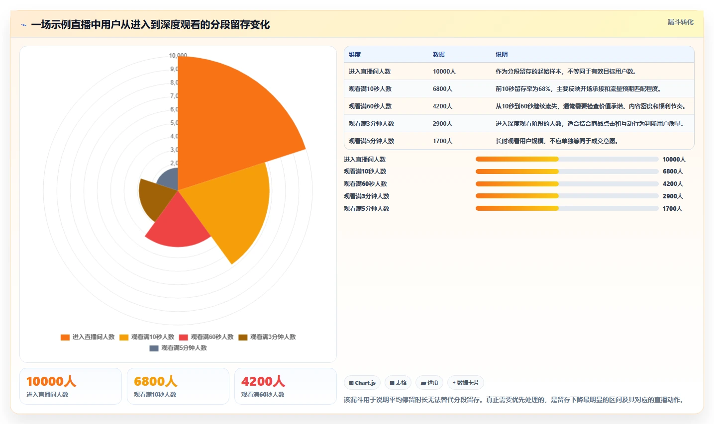 直播数据复盘：直播运营实操版教程：停留时长从准备到复盘