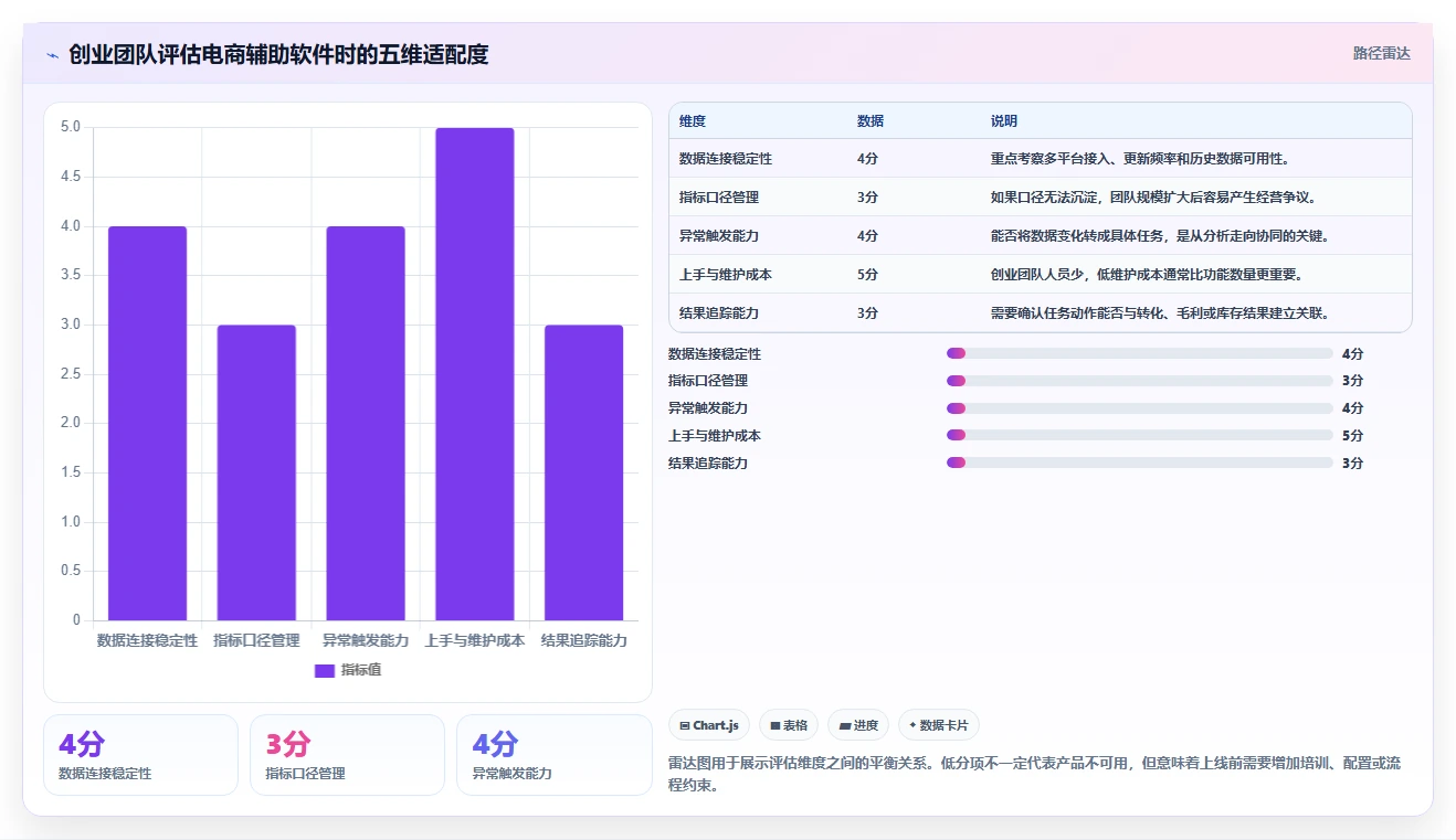 电商辅助软件：创业公司团队协同指南：效率升级如何提升改善协作体验