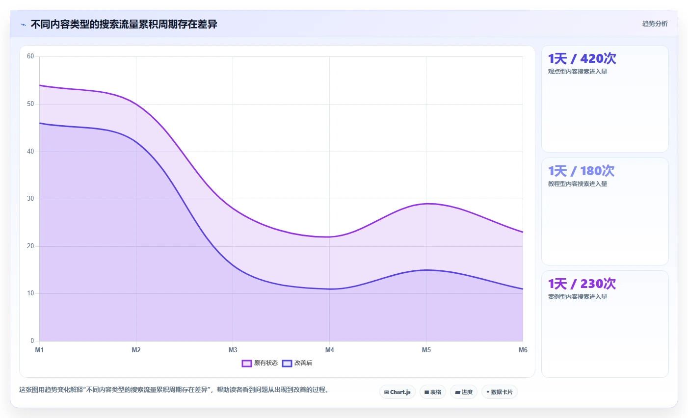 小红书数据分析：市场经理复盘框架：月度汇报如何定位关键词排名低