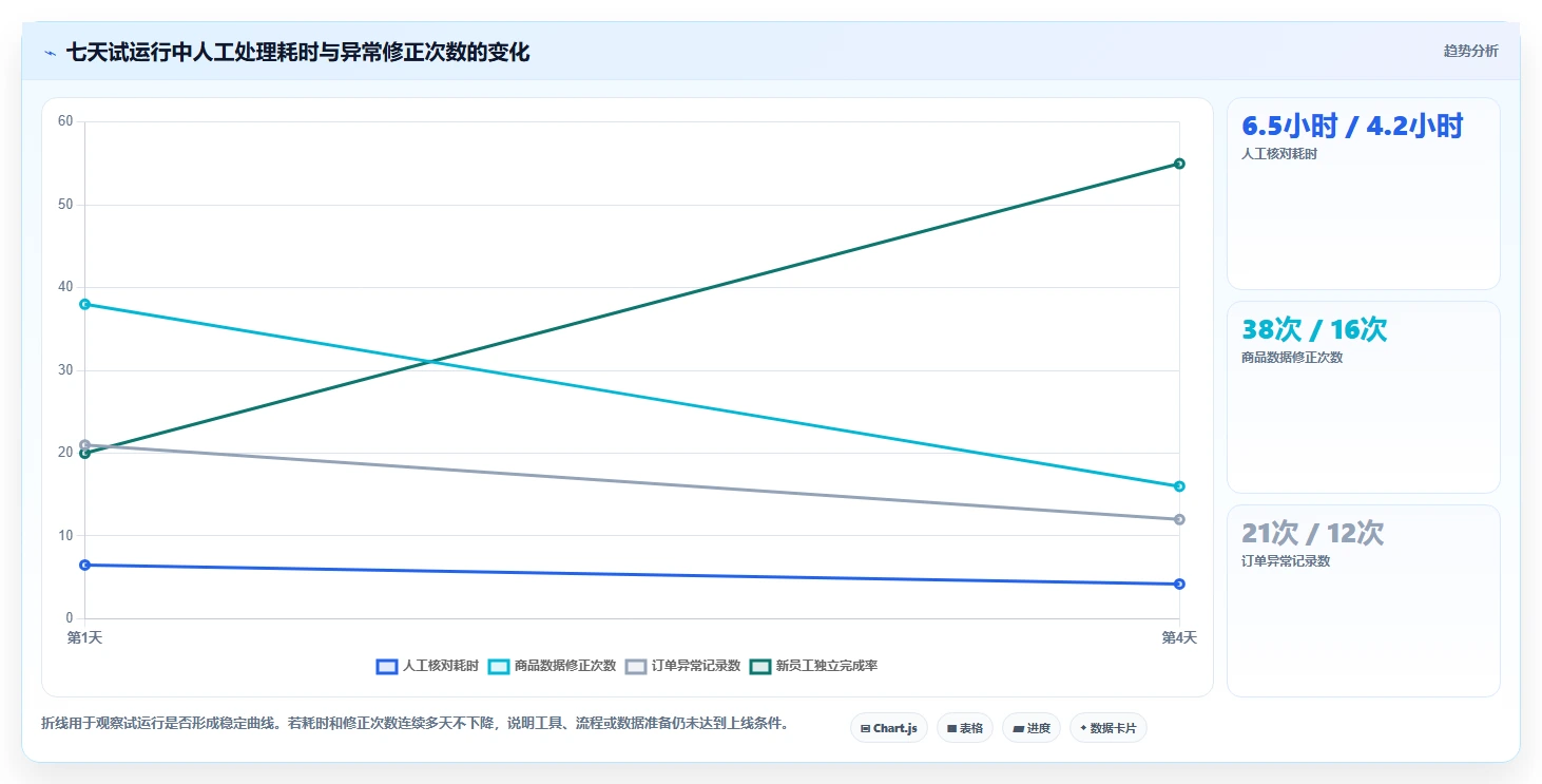 电商辅助软件：电商新手管理升级：开店准备如何支撑降低选型风险