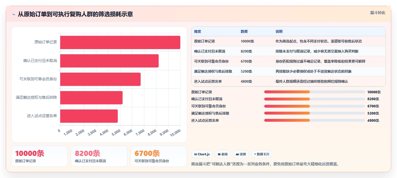 电商crm系统升级方案:用精细化运营改善数据打通