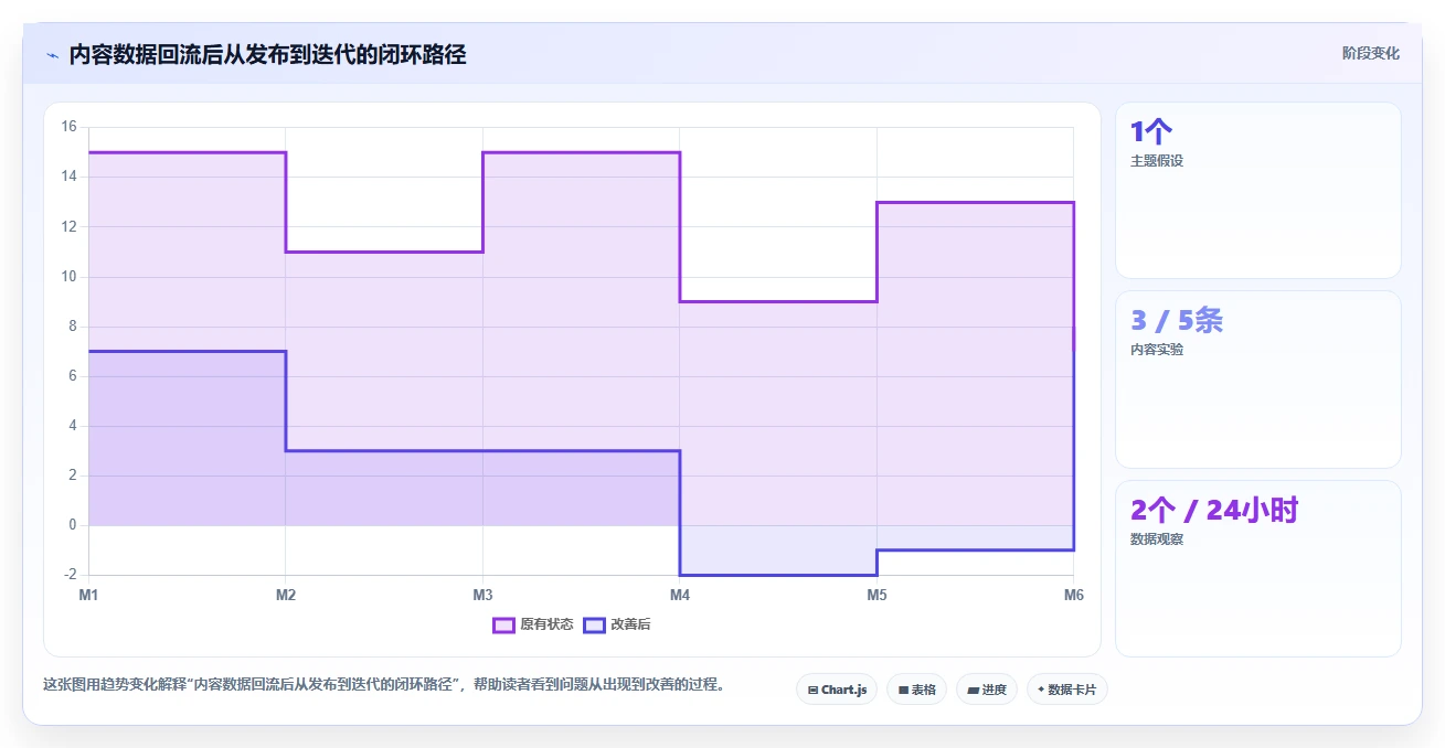 小红书数据分析：市场经理老板关心什么：内容转化能否解决爆文难复制