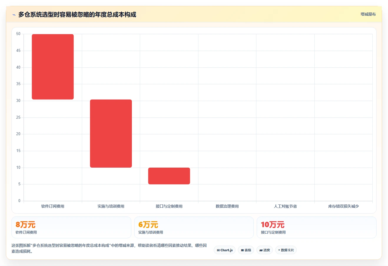 电商库存怎么管？以多仓同步为核心的选型方法方案