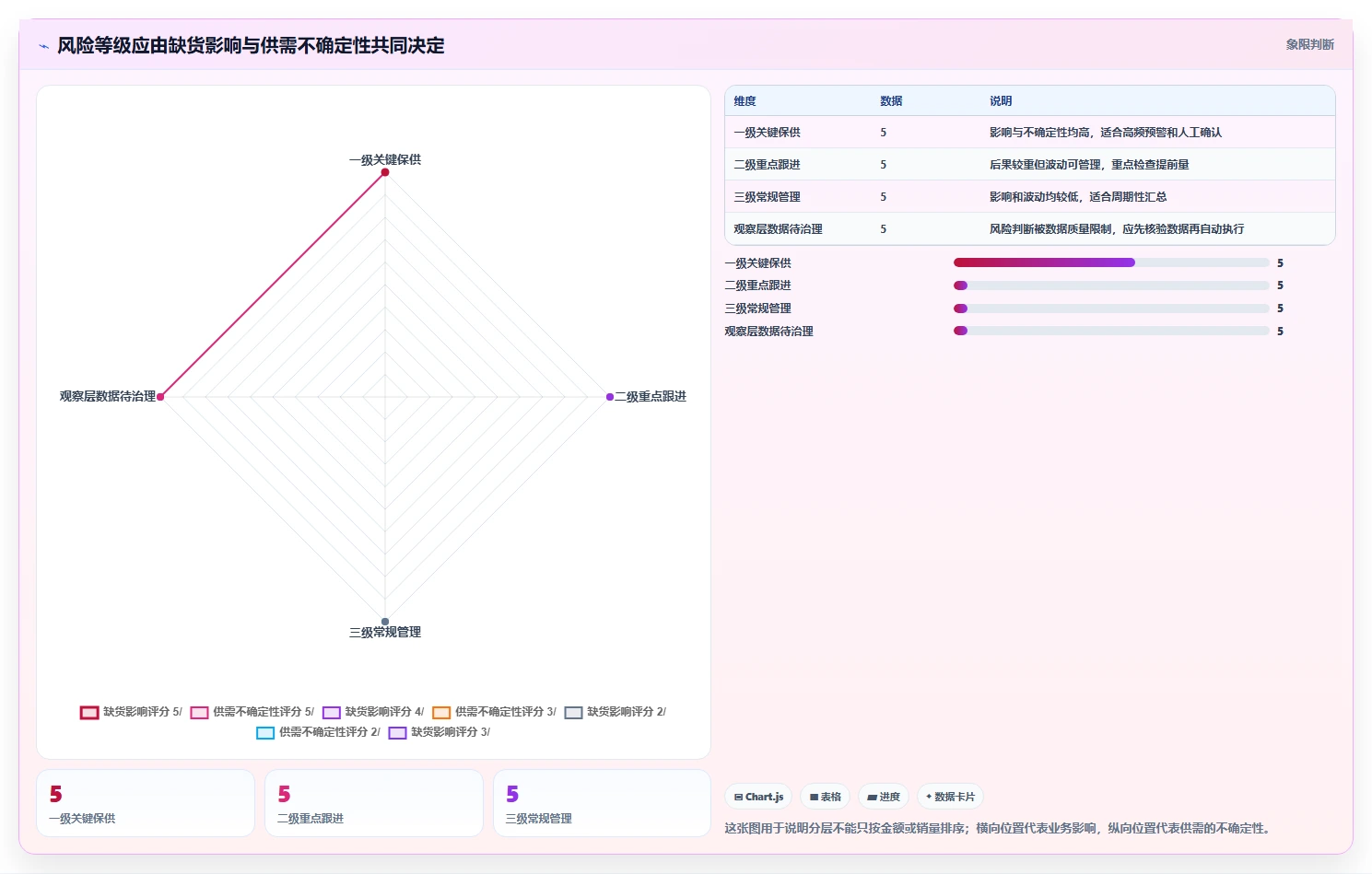 仓库安全库存管理决策指南：用数据复盘判断分级预警方案