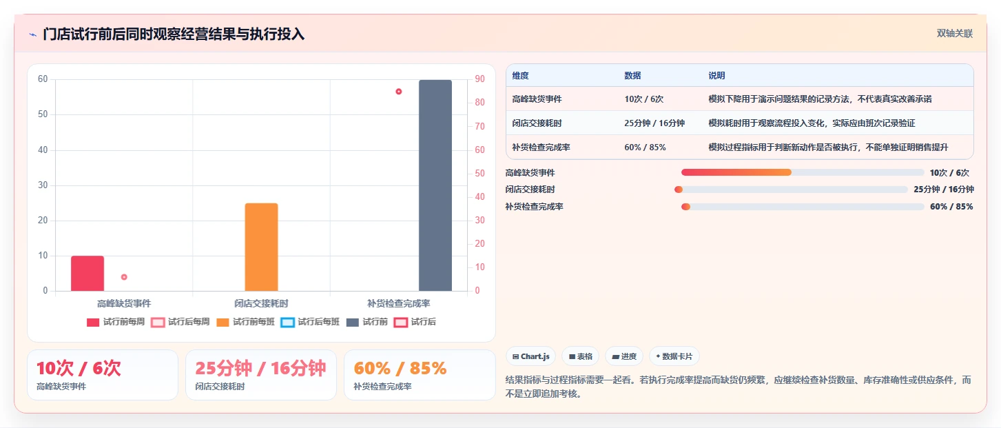 如何运营好一个店铺怎么落地?从团队执行讲清效率提升