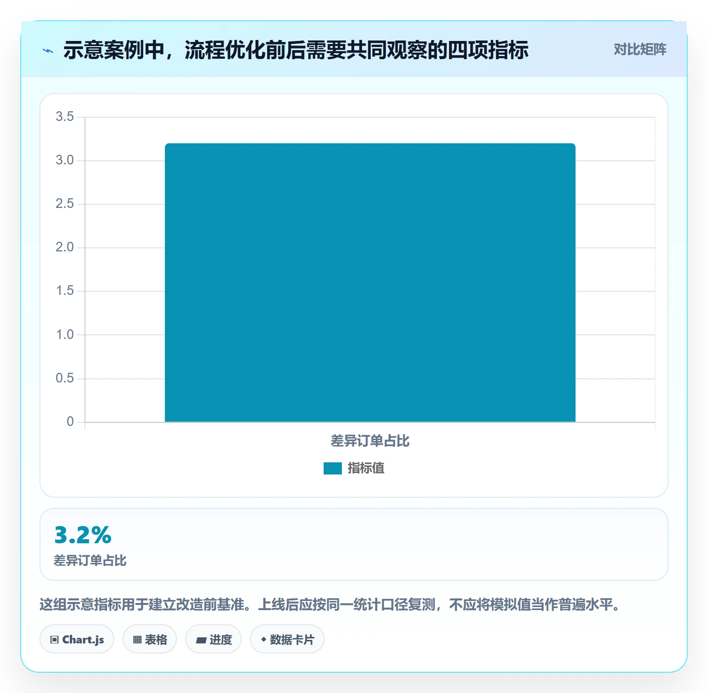 分账系统怎么优化?先从多方结算的中小商家入手