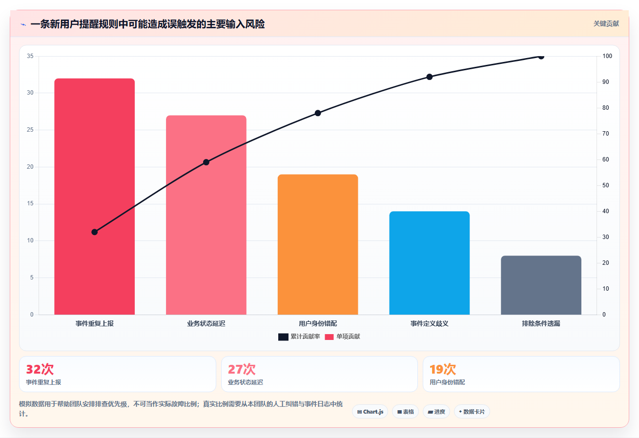 运营数据应用思路：围绕数据采集拆解自动化方案