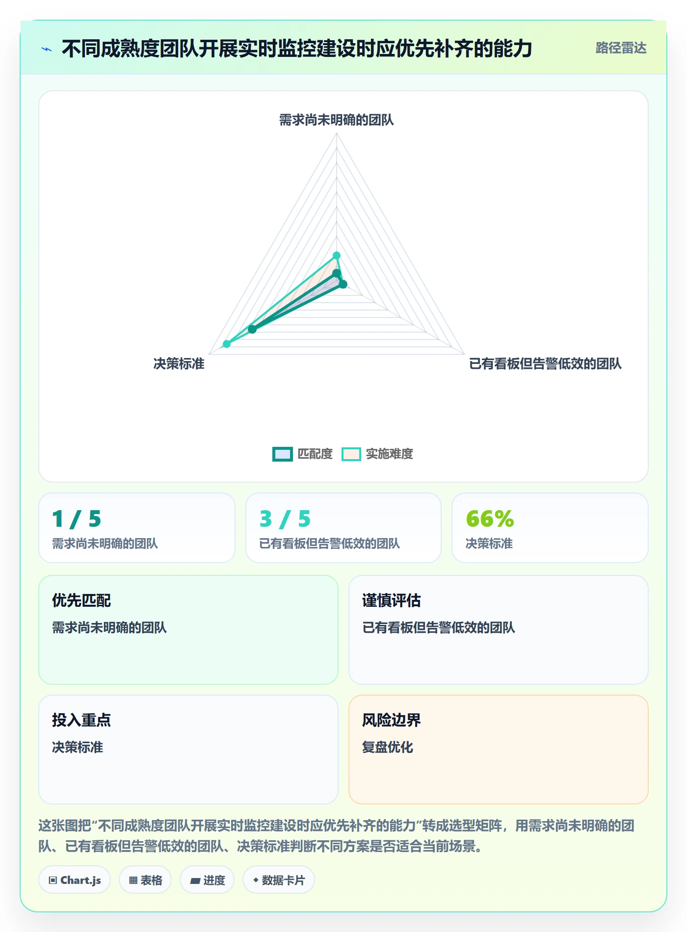 bi 平台实践指南：实时监控的选型方法怎样更有效