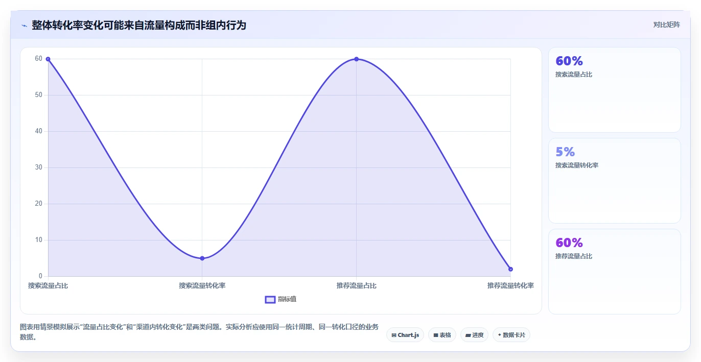 电商数据运营流程设计全解析：重点看懂用户洞察