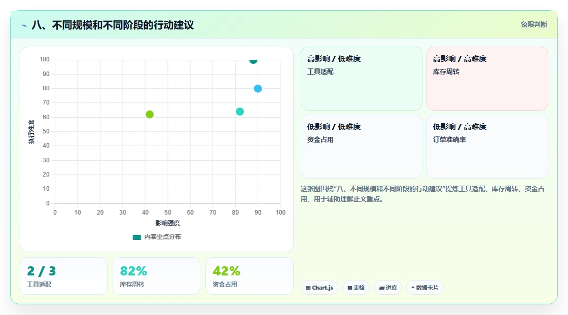 八、不同规模和不同阶段的行动建议