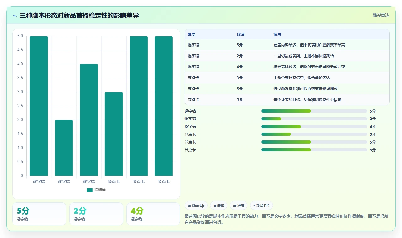 直播数据复盘：直播运营常见误区：新品首播为什么总遇到主播节奏乱