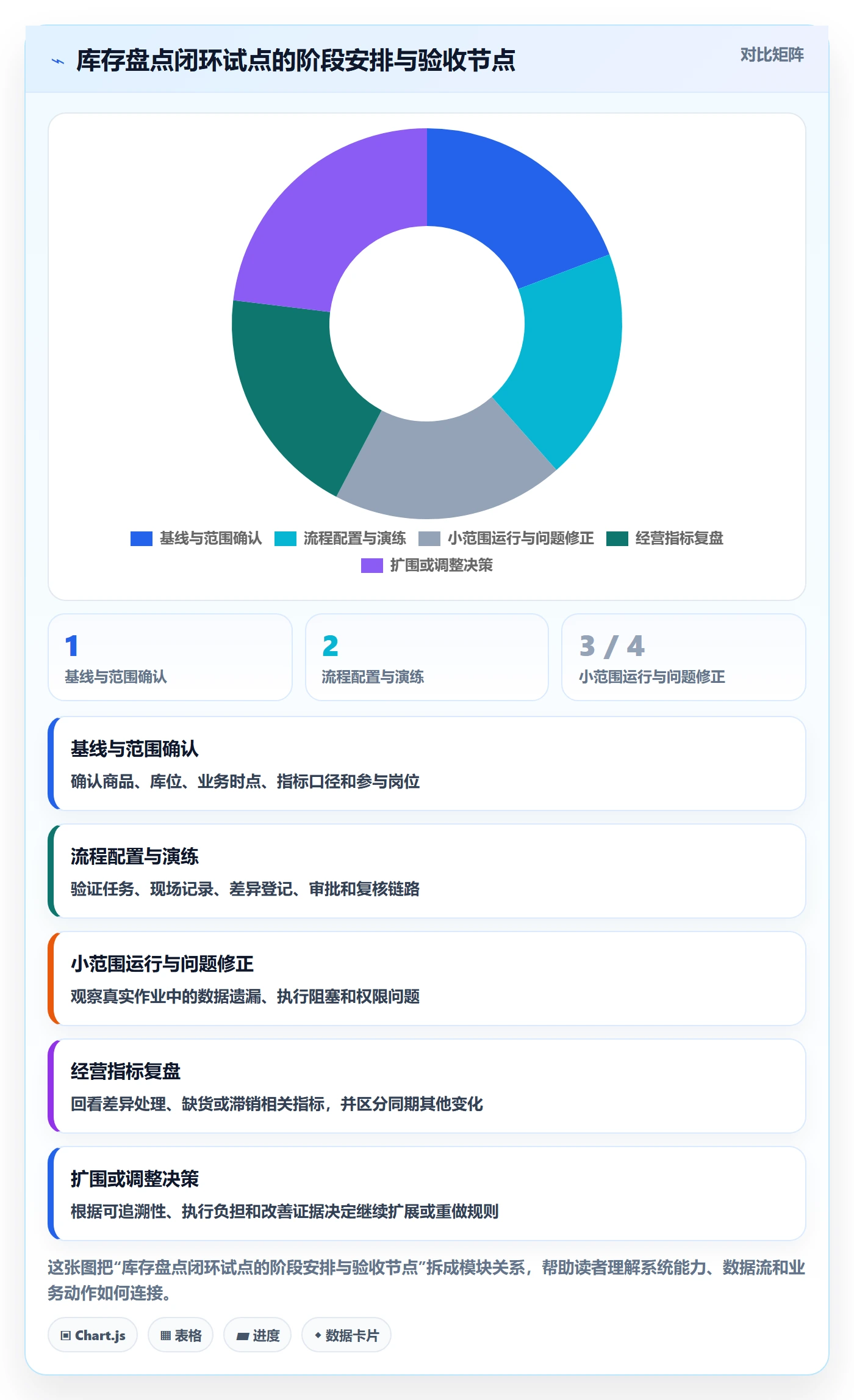 库存管理系统怎么管？以盘点管理为核心的增长策略方案