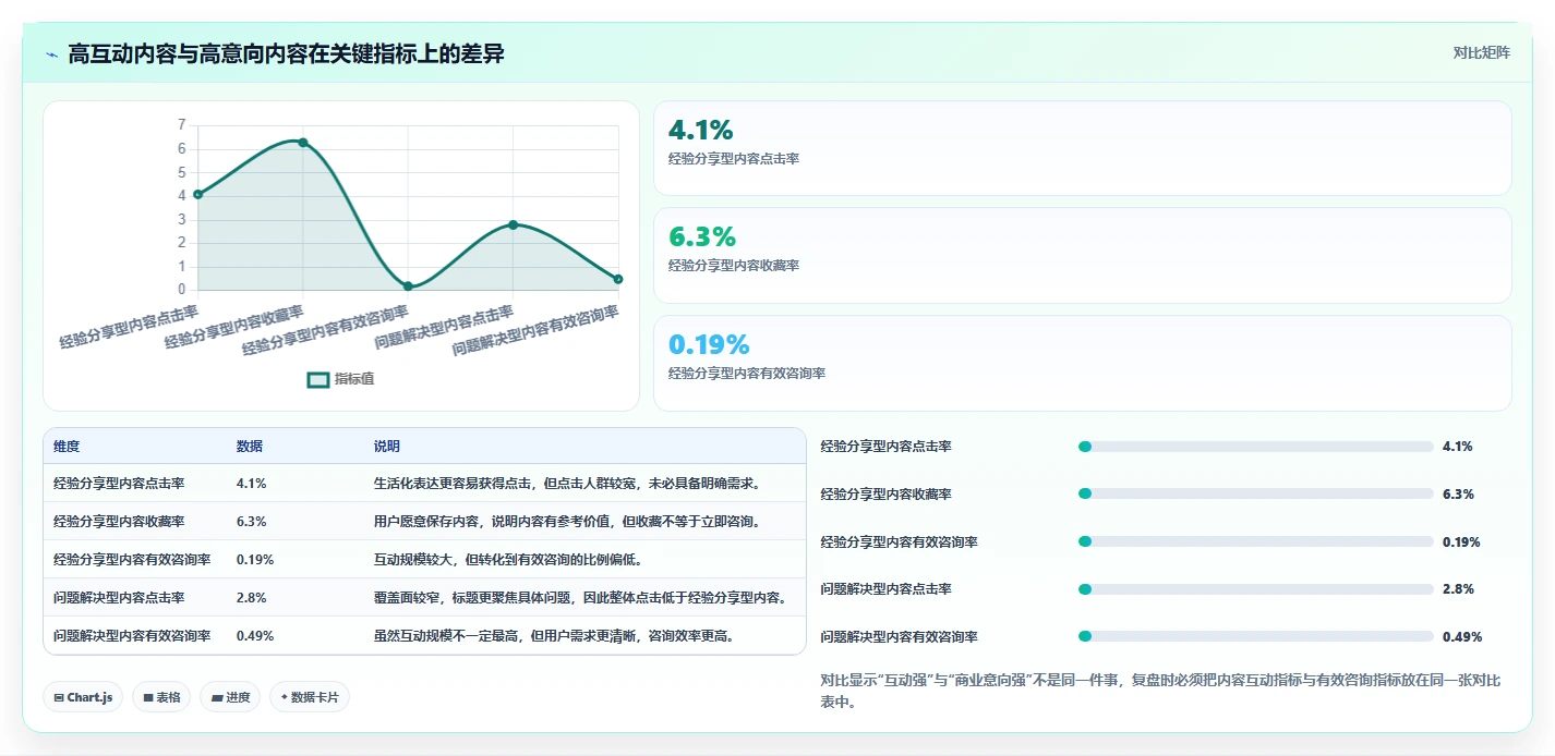 小红书数据分析：数据分析师从零入门：投放评估先掌握投放复盘