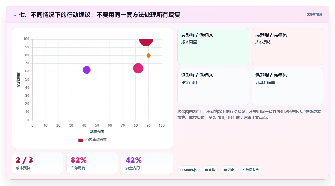 七、不同情况下的行动建议：不要用同一套方法处理所有反复