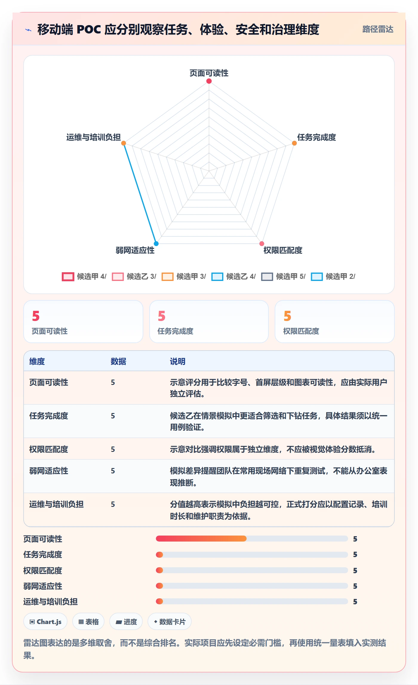 bi 平台选型方法：移动查看从哪里开始