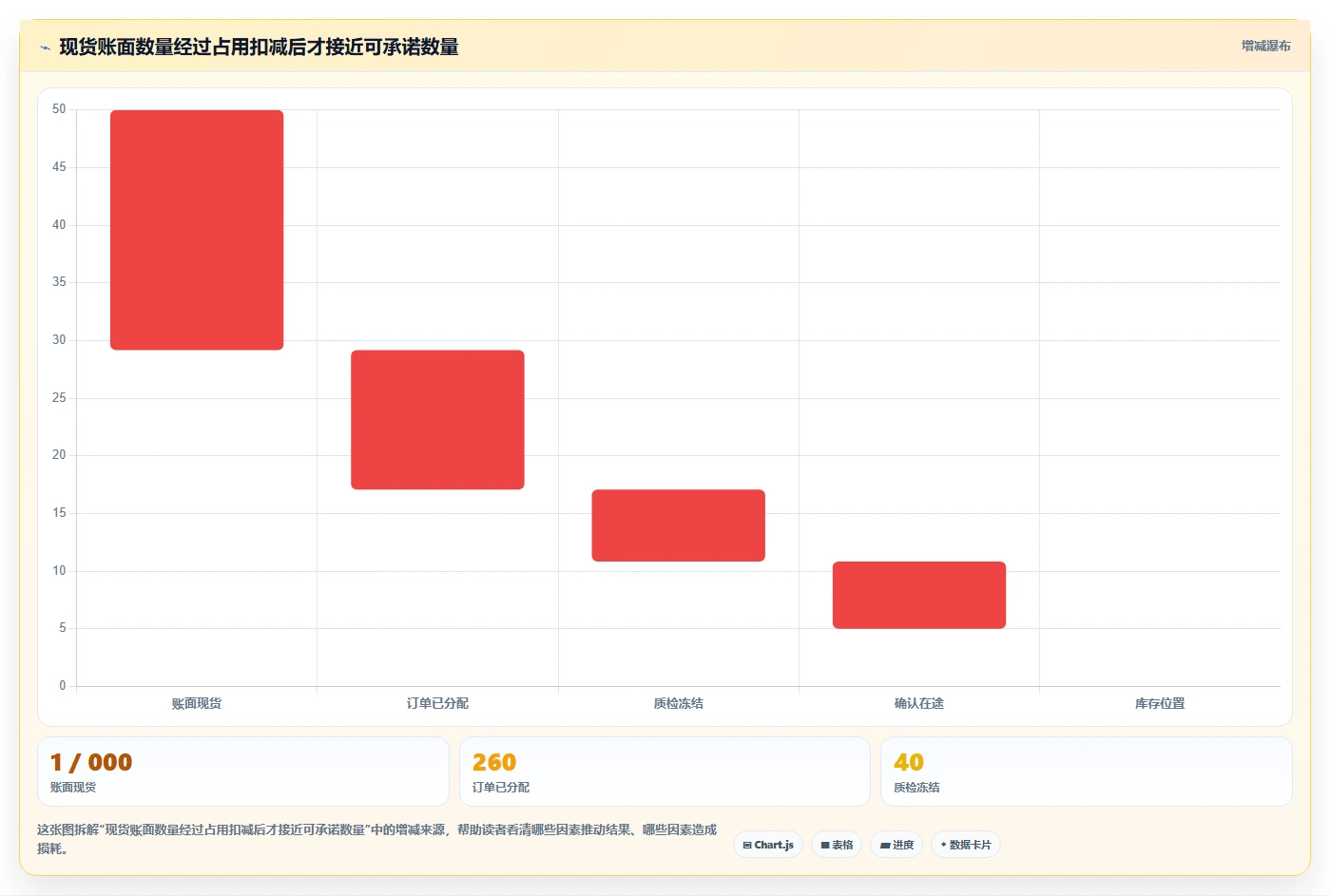 仓库安全库存管理怎么选?缺货风险相关的旺季准备判断标准