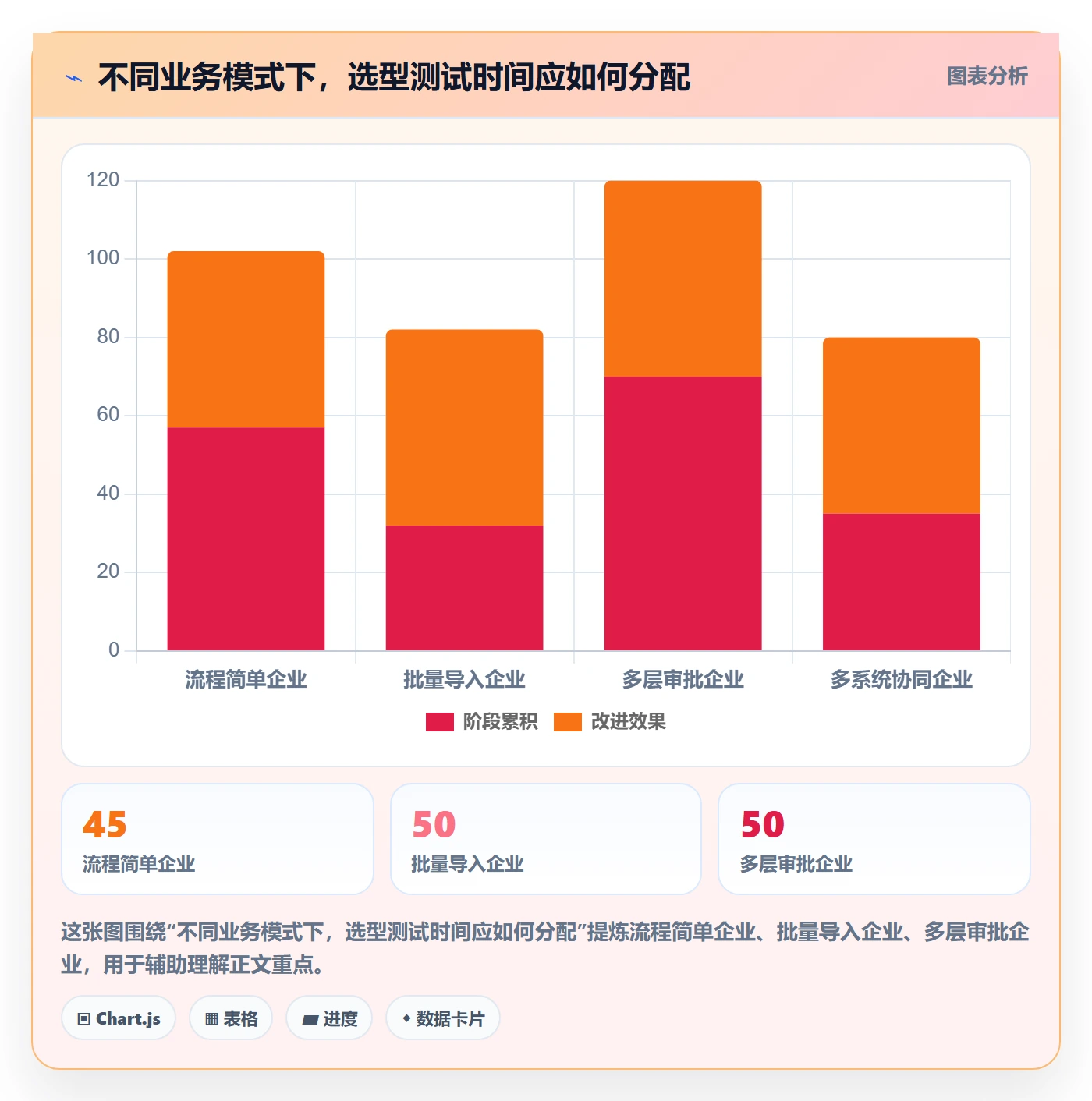 erp数据录入应用思路：围绕错误修正拆解选型方法
