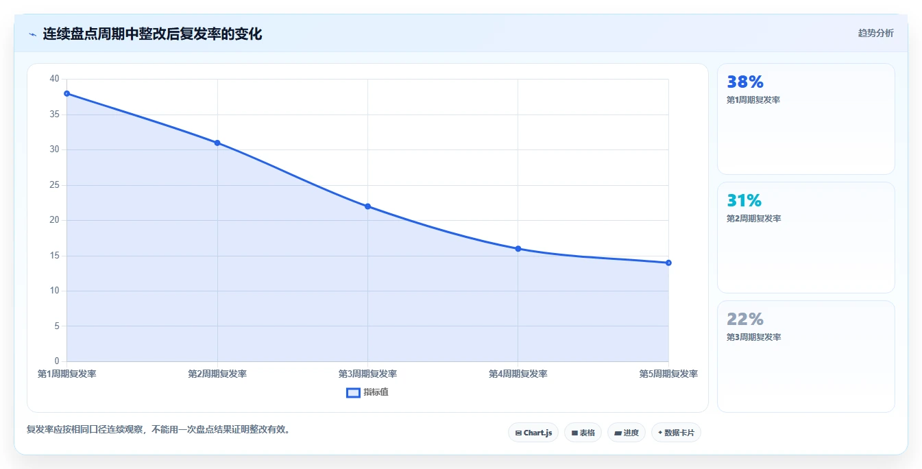 电商库存实用方法：围绕盘点管理建立数据复盘