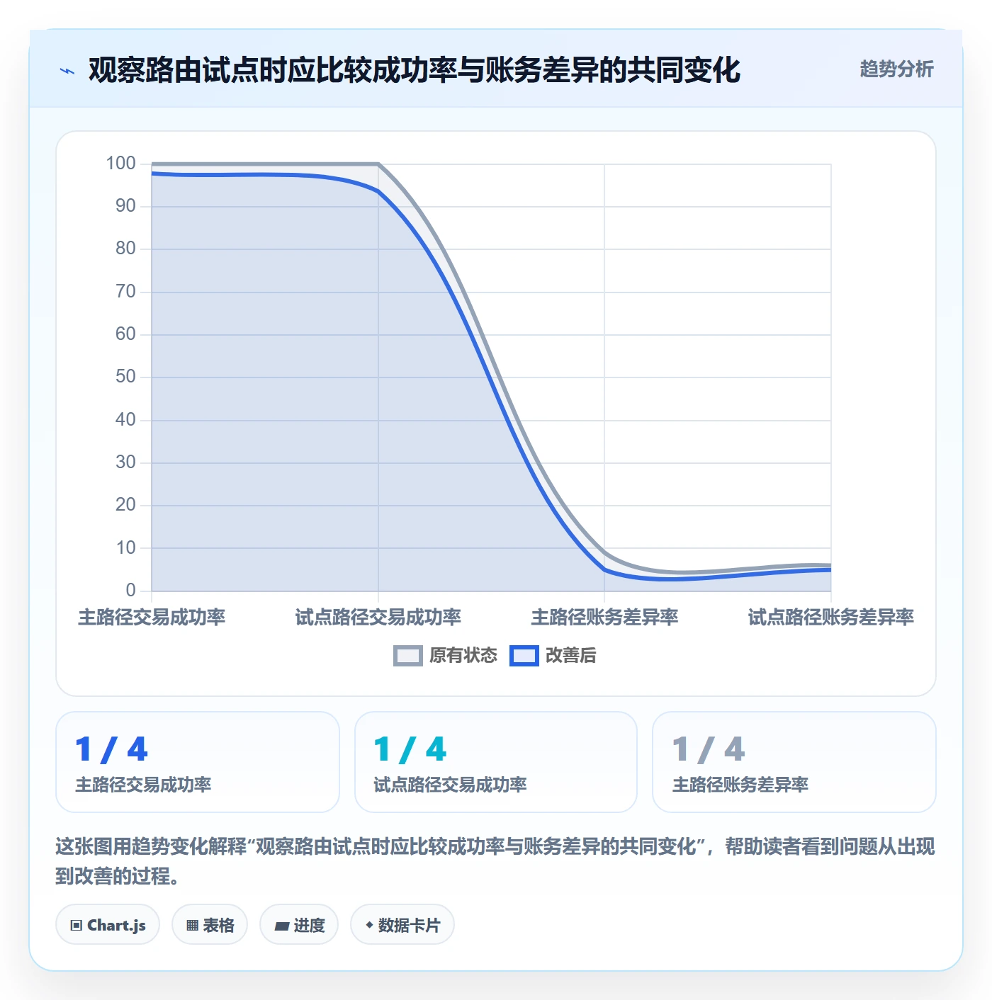 分账系统优化清单：资金路由与选型方法的关键动作