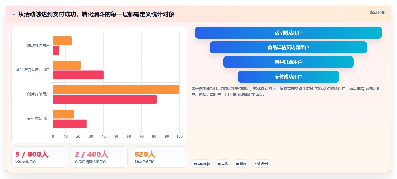 运营数据怎么选？指标口径相关的自动化方案判断标准