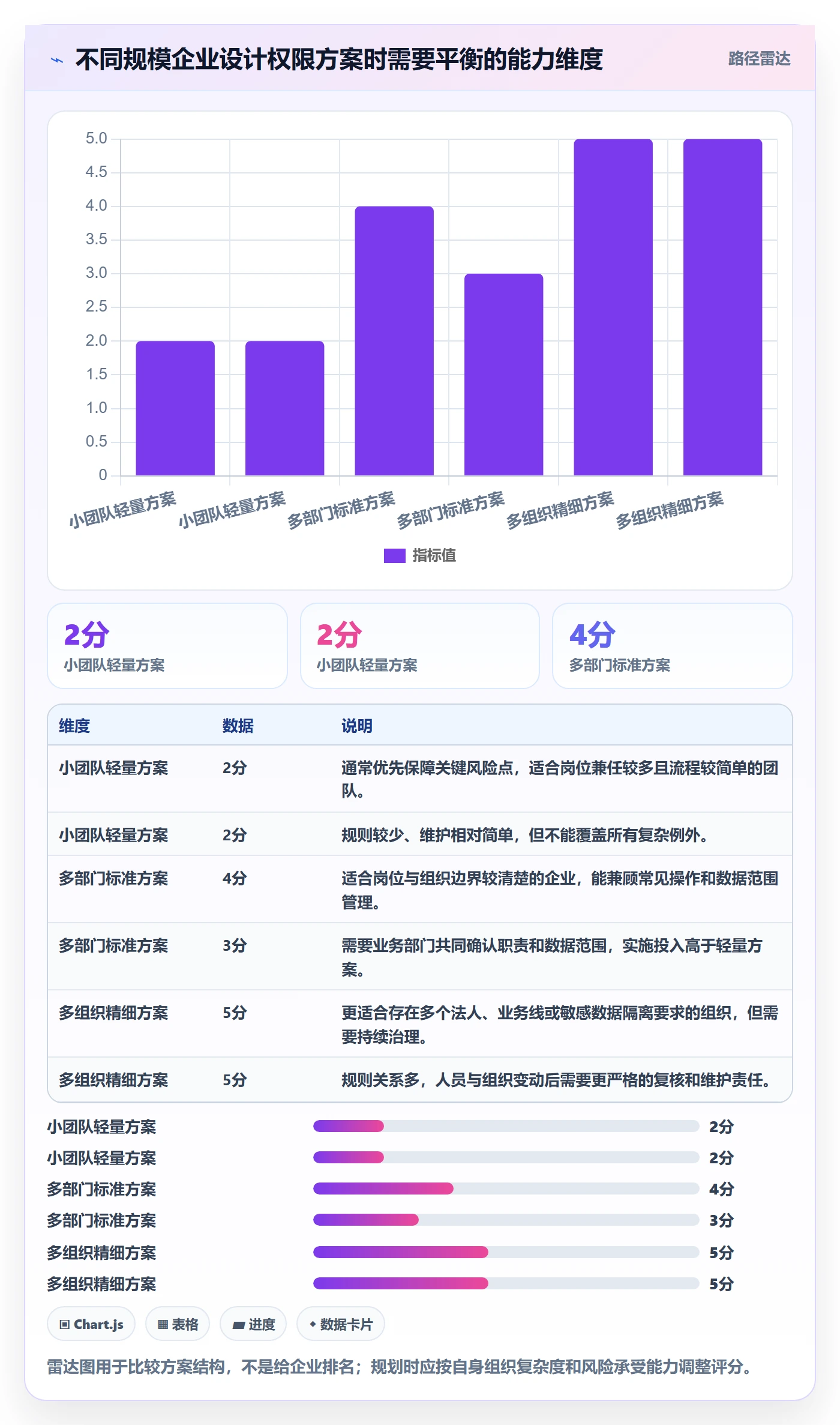 erp数据录入执行标准：权限分工环节如何体现选型方法