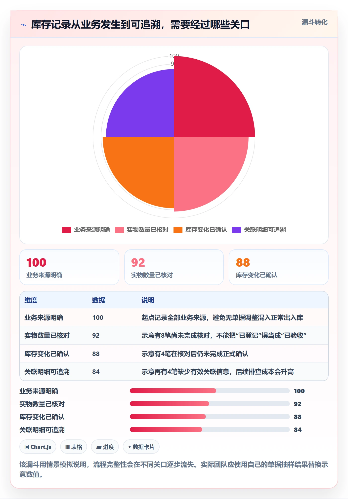 库存管理系统入门指南：出入库流程从哪里开始