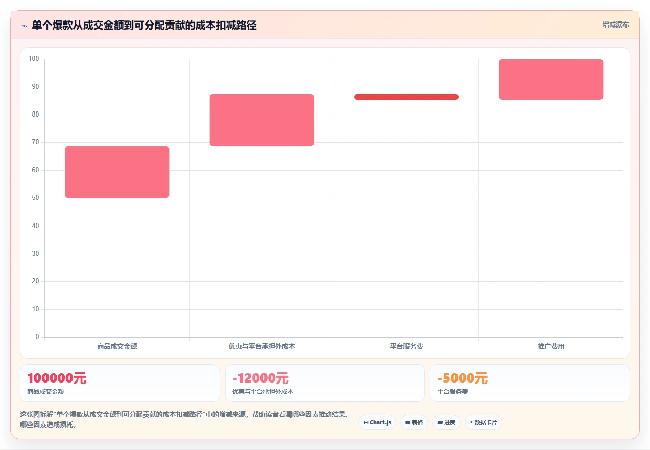 电商辅助软件：电商新手管理升级：开店准备如何支撑降低选型风险