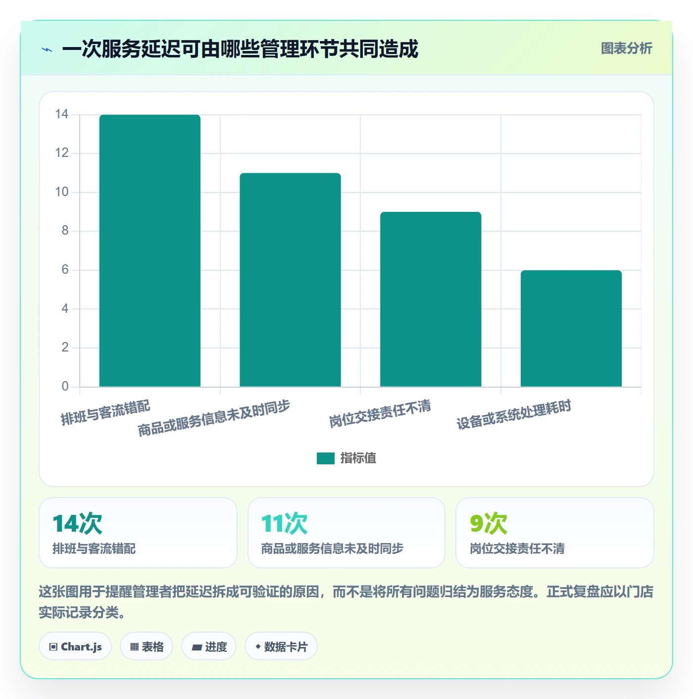 店铺运营管理怎么用？客户体验场景下的标准化管理拆解