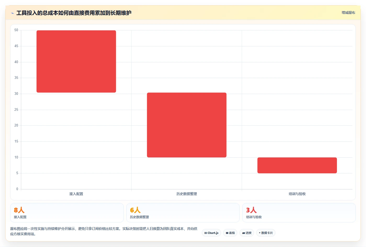 电商数据运营优化清单：数据体系与工具对比的关键动作