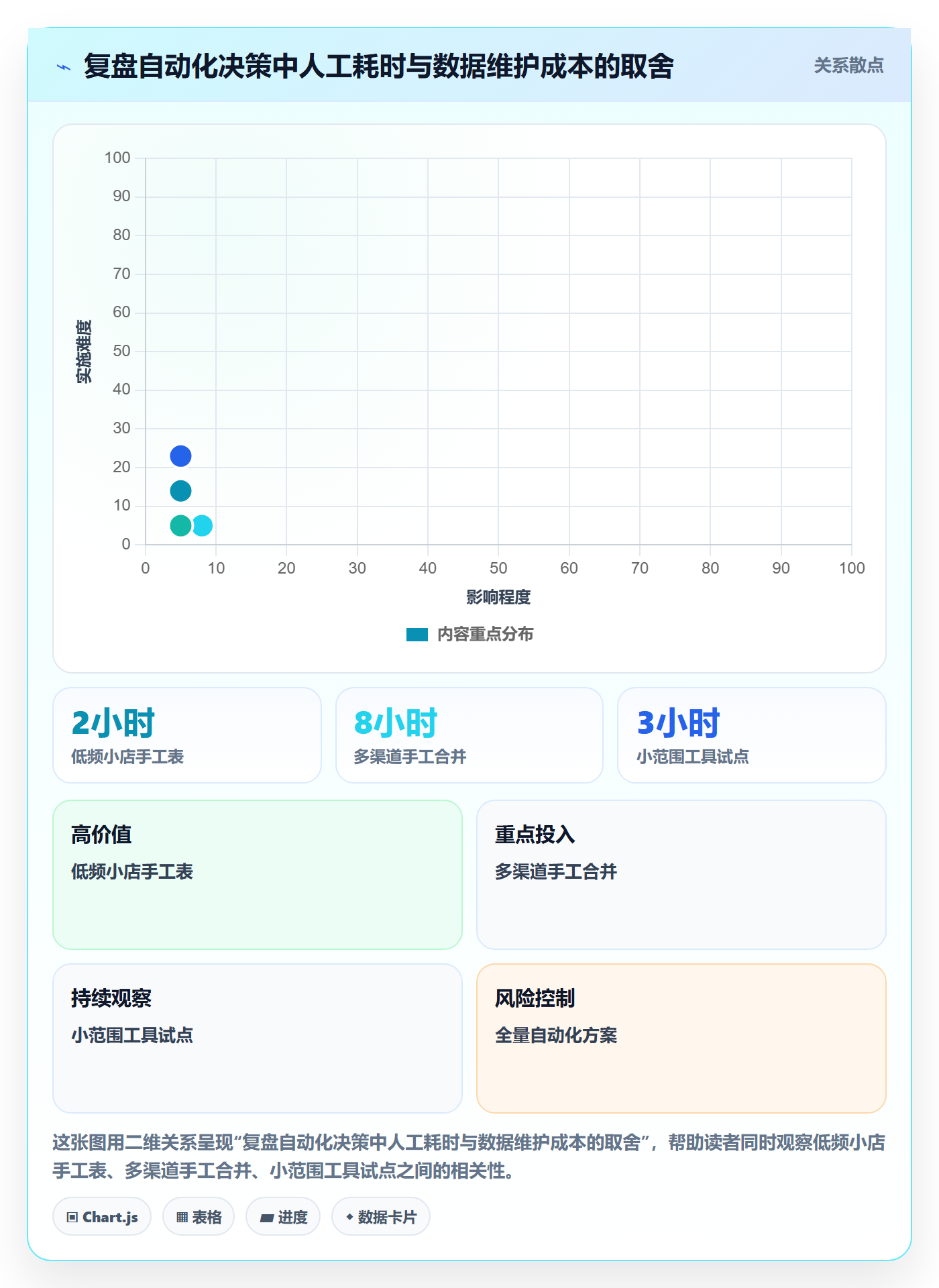 店铺运营管理实用方法：围绕日报周报建立数据复盘