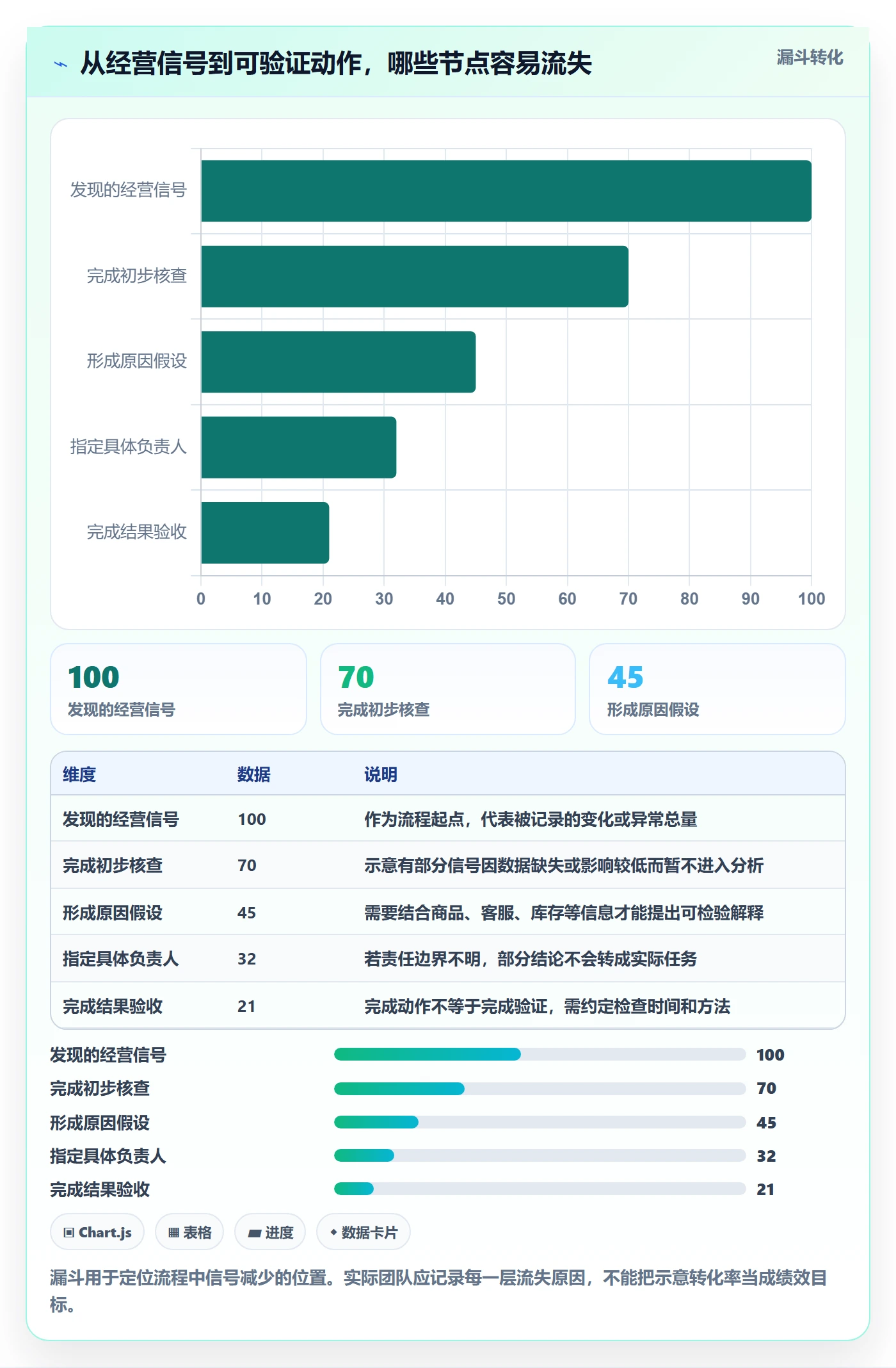 店铺运营管理建设路线：从日报周报到团队协同分几步