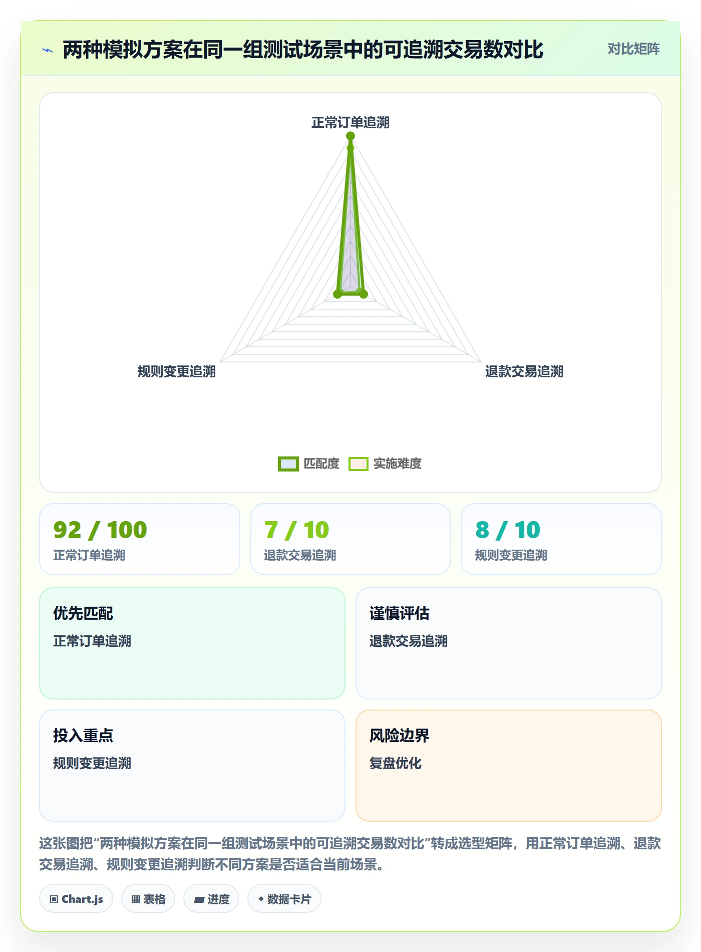 分账系统选择标准：合规要求维度如何评估核心功能