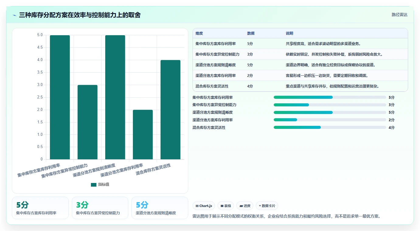 电商库存检查方法：通过渠道占用评估核心功能质量