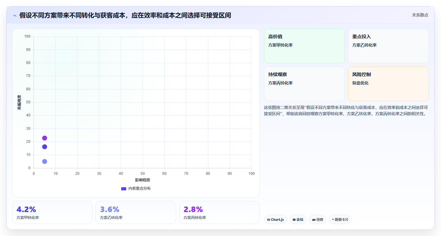 运营数据工作指南：用数据复盘解决复盘报告问题