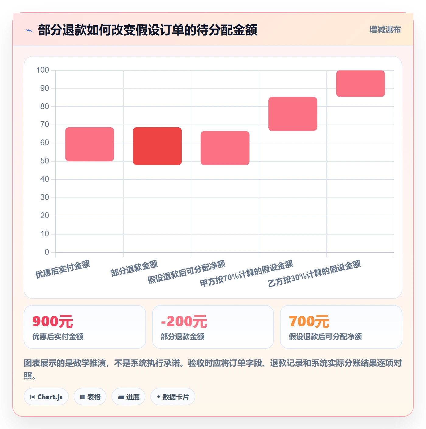 分账系统配置指南：分账规则需要哪些常见误区设置