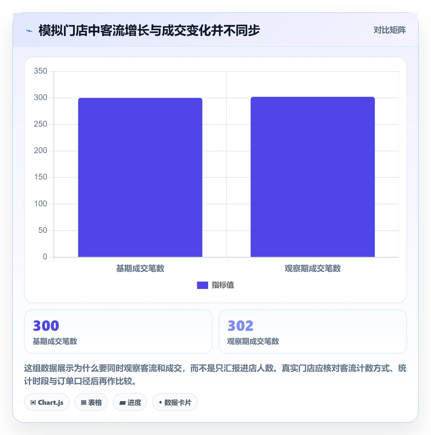 店铺运营管理实用方法：围绕经营目标建立常见误区