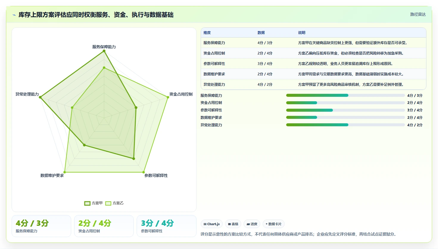 仓库安全库存管理选择标准：库存上限维度如何评估指标体系