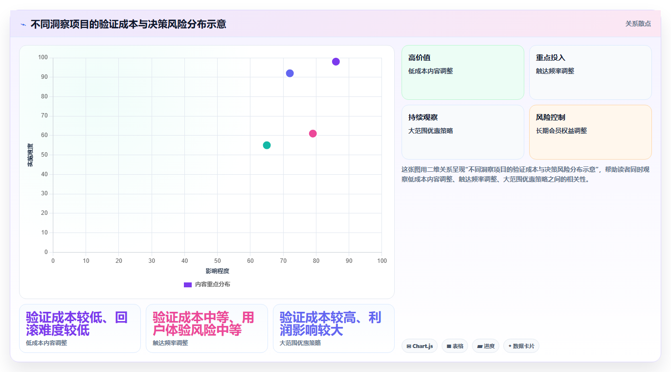 电商数据运营实施路径：用户洞察如何完成日常管理