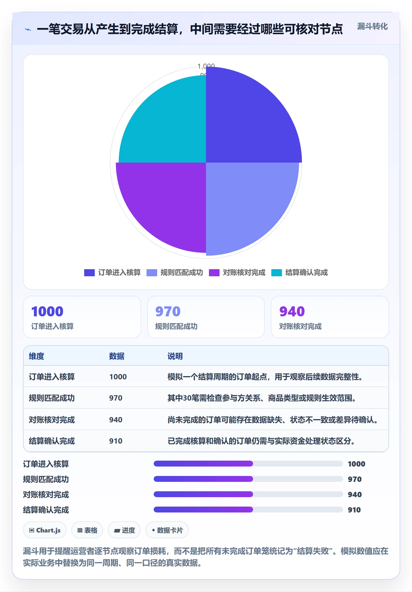 分账系统基础课：多方结算相关的精细化运营一次讲透