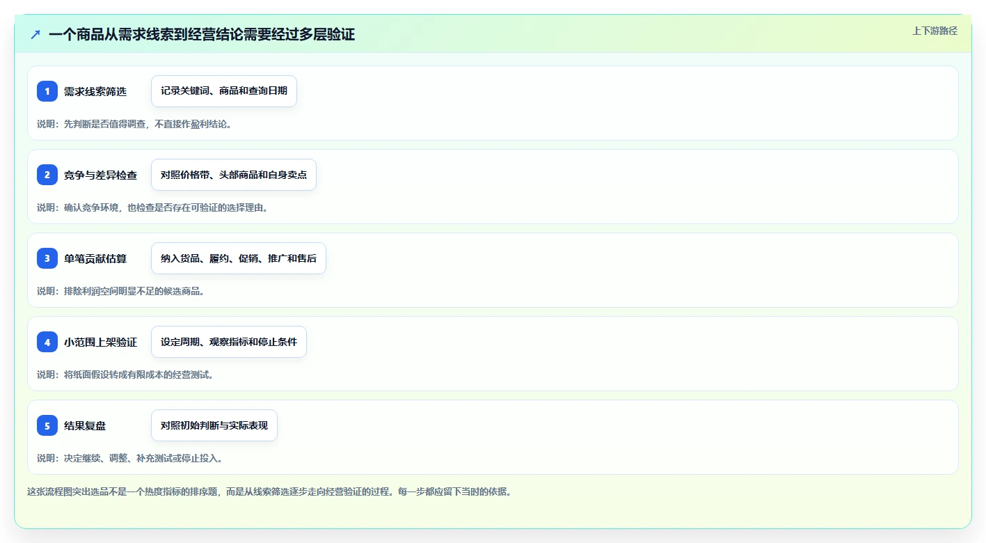 拼多多数据分析工具免费选择标准：选品数据维度如何评估数据复盘