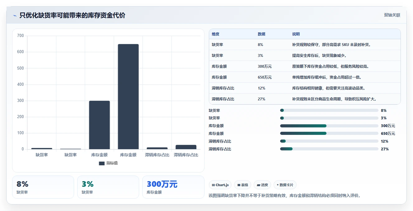 电商库存自动化方案：补货计划从哪里开始