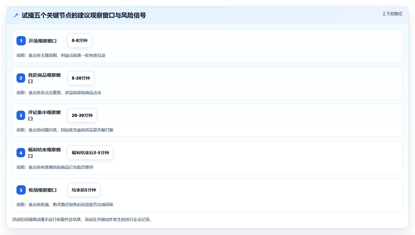 直播数据复盘：直播新手采购前必读：评估互动率时如何避开主播节奏乱