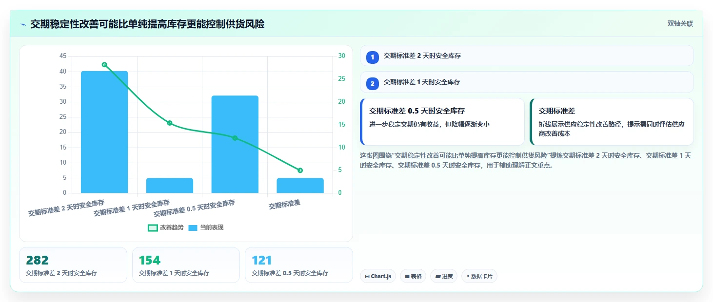 仓库安全库存管理效率提升全解析：重点看懂安全库存公式