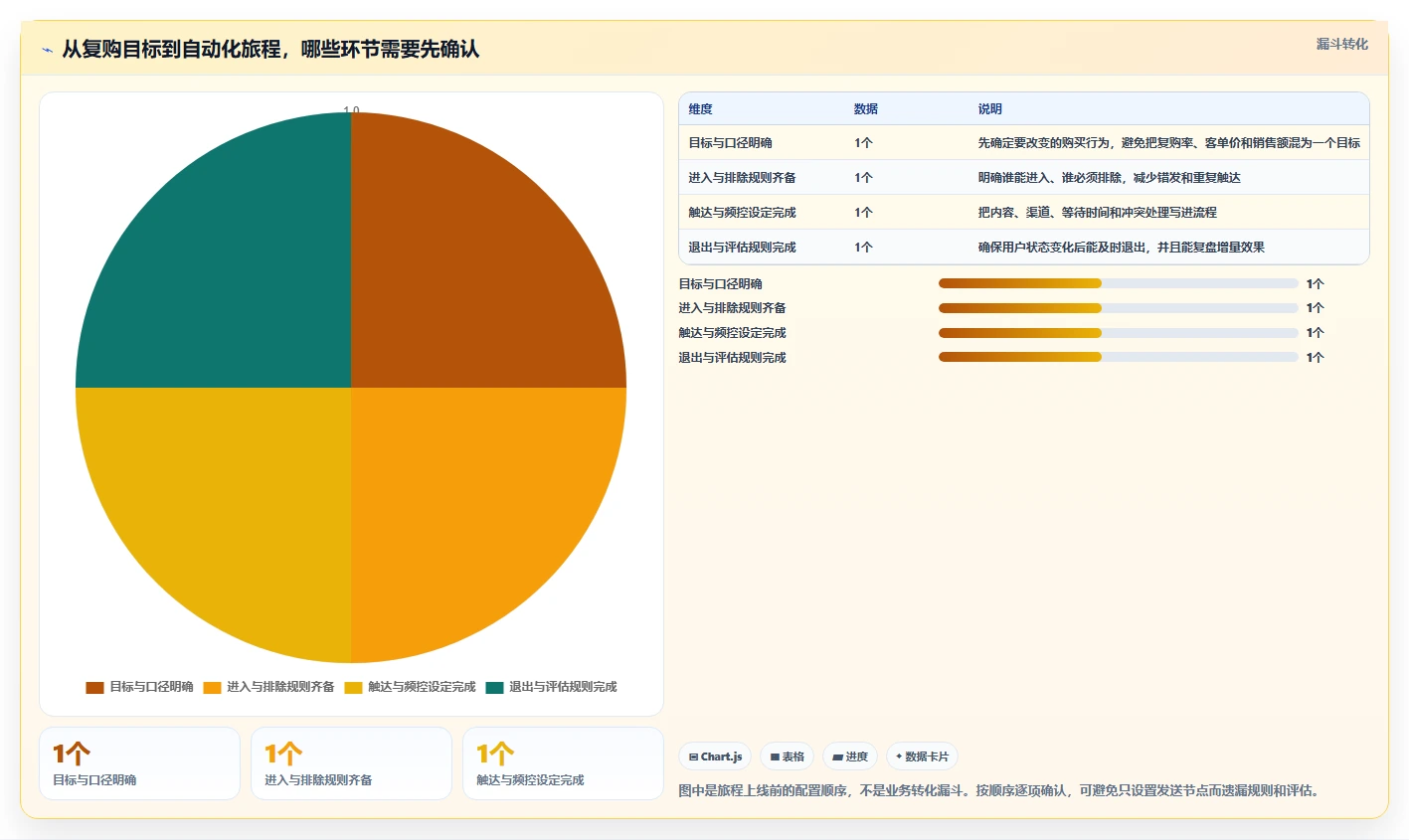 电商crm系统配置指南:复购提升需要哪些进阶玩法设置