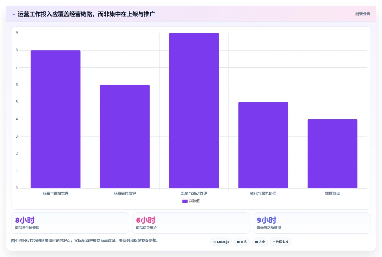 店铺运营包括哪些方面工作指南:用工具对比解决商品运营问题