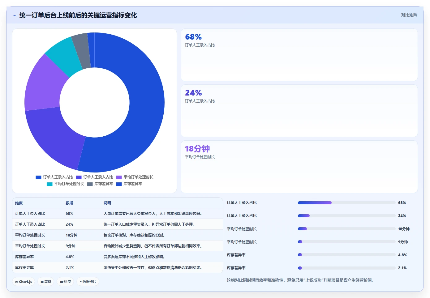 电商系统开发：企业管理层落地路线图：从需求评审走向控制开发预算